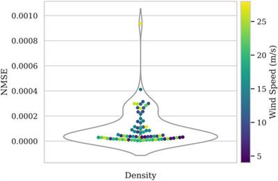 Reduced order modeling of non-linear monopile dynamics via an AE-LSTM scheme